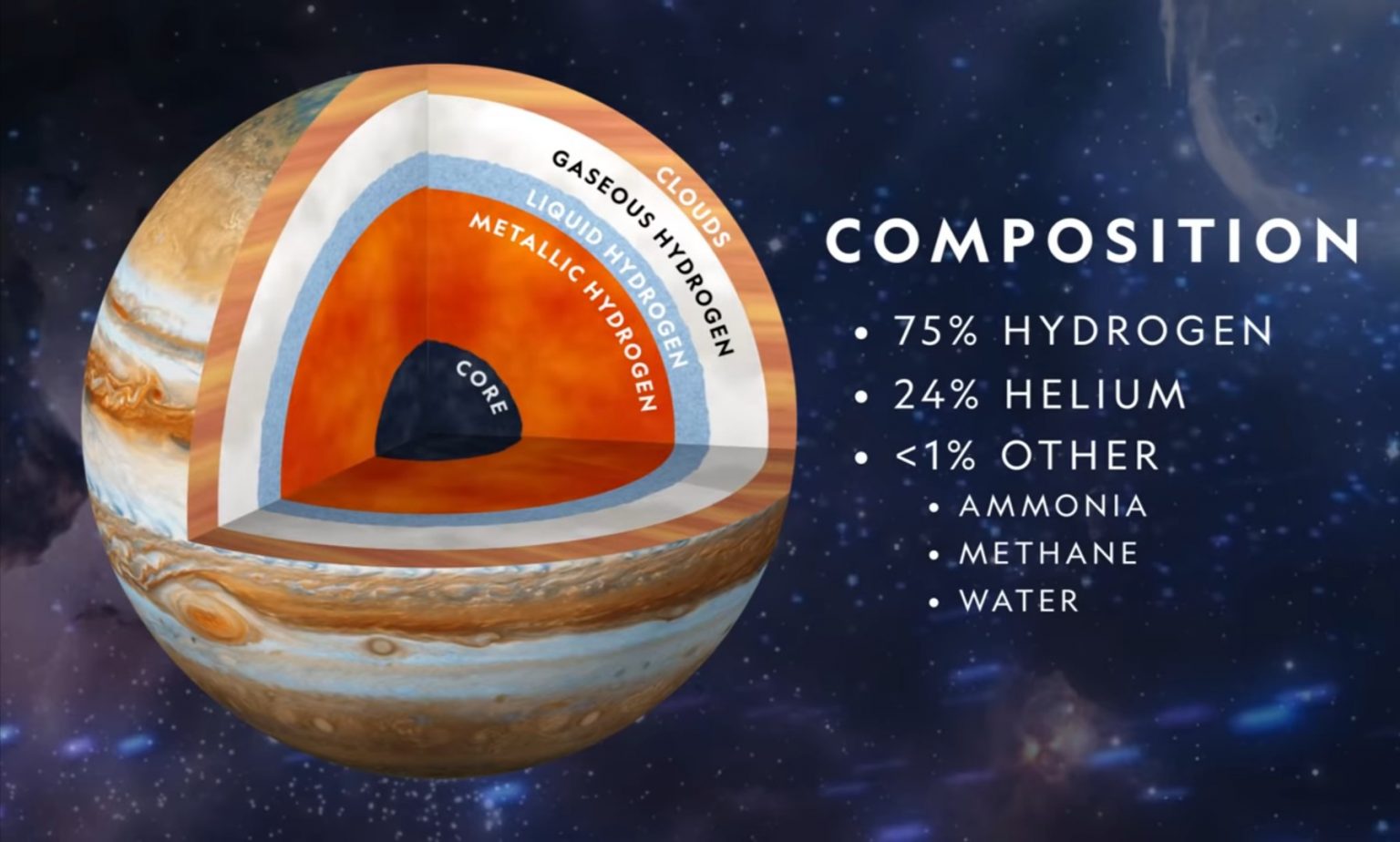 what-lies-inside-of-planet-jupiter-space-exploration