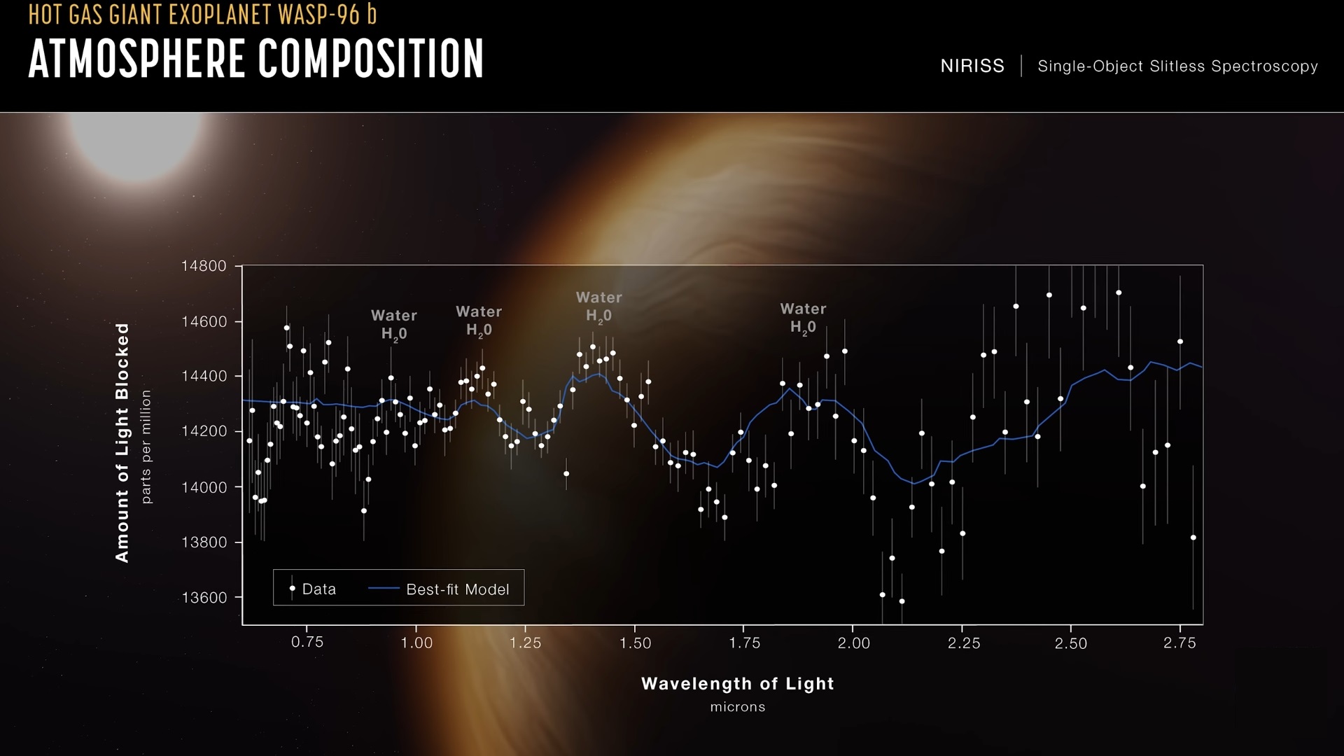 First Set Of Images By James b Space Telescope Explained » Space